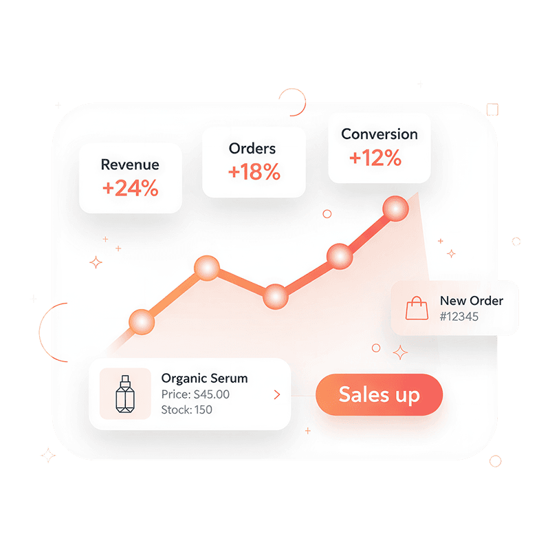 Sales dashboard showing revenue, orders and conversion growth